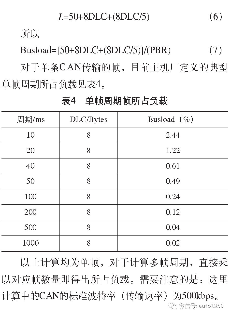 车载网络浅析w12.jpg