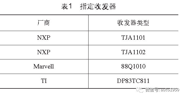 车载网络浅析w7.jpg