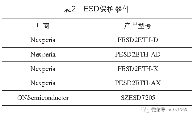 车载网络浅析w8.jpg