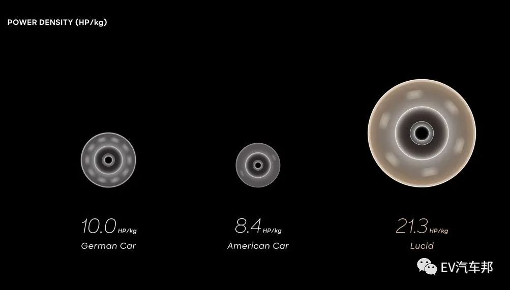 如何从技术角度评价Lucid扁线电机w43.jpg