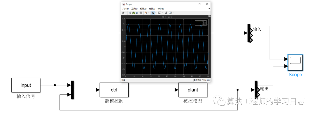 滑模控制器理论推导和matlab/simulink实例分享w15.jpg