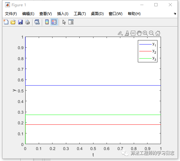 Matlab 刚性问题求解器-ode23sw2.jpg