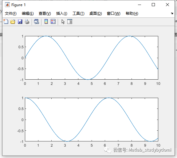 matlab 通过hold方法实现添加新绘图时保留当前绘图w1.jpg