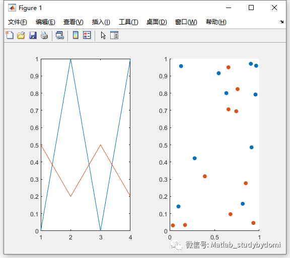 matlab 通过hold方法实现添加新绘图时保留当前绘图w4.jpg