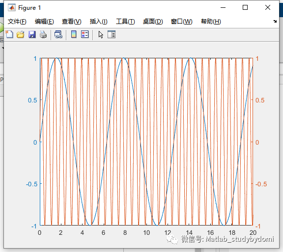 matlab 通过plotyy绘制双Y轴图像w1.jpg