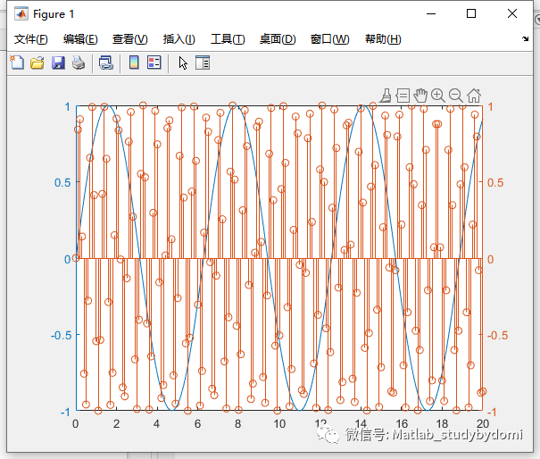 matlab 通过plotyy绘制双Y轴图像w2.jpg