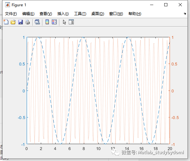 matlab 通过plotyy绘制双Y轴图像w4.jpg