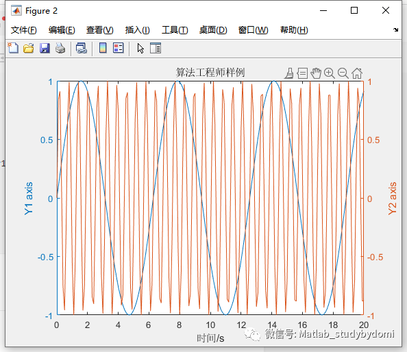 matlab 通过plotyy绘制双Y轴图像w5.jpg