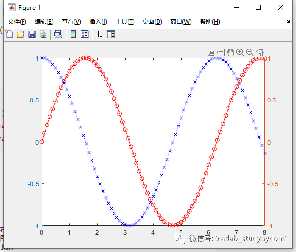 matlab 通过plotyy绘制双Y轴图像w3.jpg