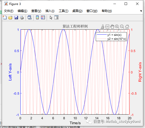 matlab 通过plotyy绘制双Y轴图像w7.jpg