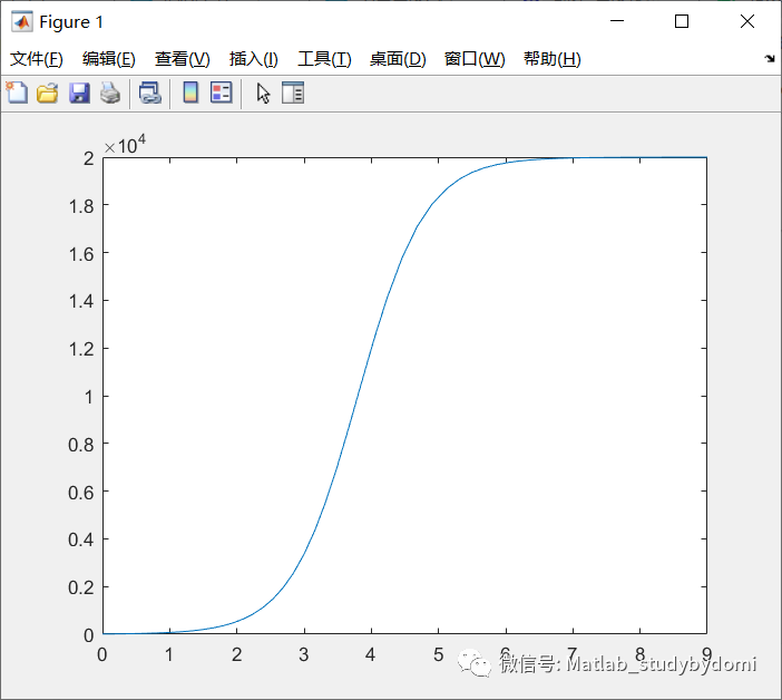 matlab中通过ode函数求解常微分方程附加简单的钟摆模型w5.jpg