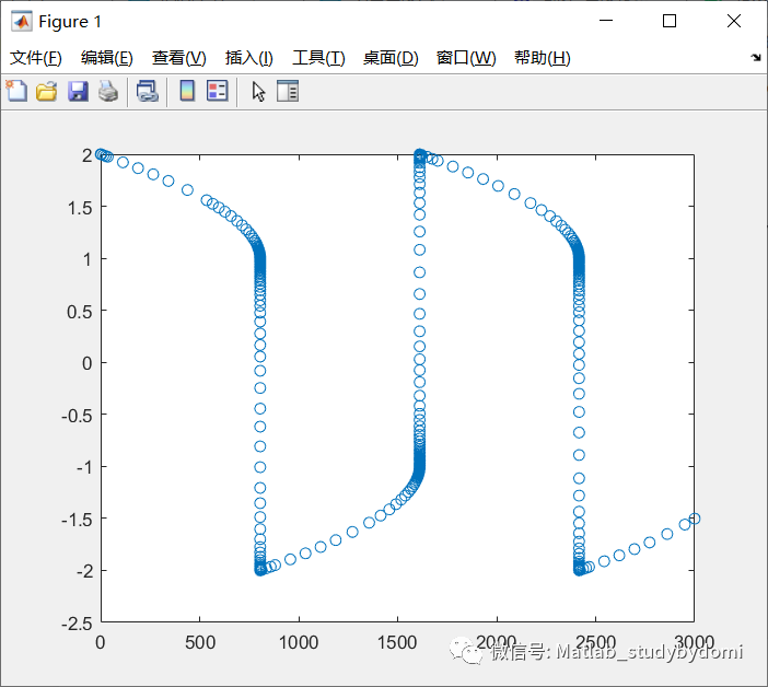 matlab中通过ode函数求解常微分方程附加简单的钟摆模型w7.jpg