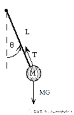 matlab中通过ode函数求解常微分方程附加简单的钟摆模型w8.jpg