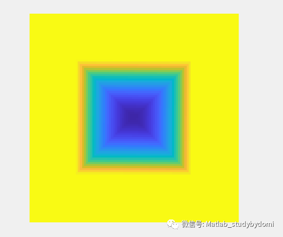 matlab使用缩放颜色显示图像-imagescw2.jpg