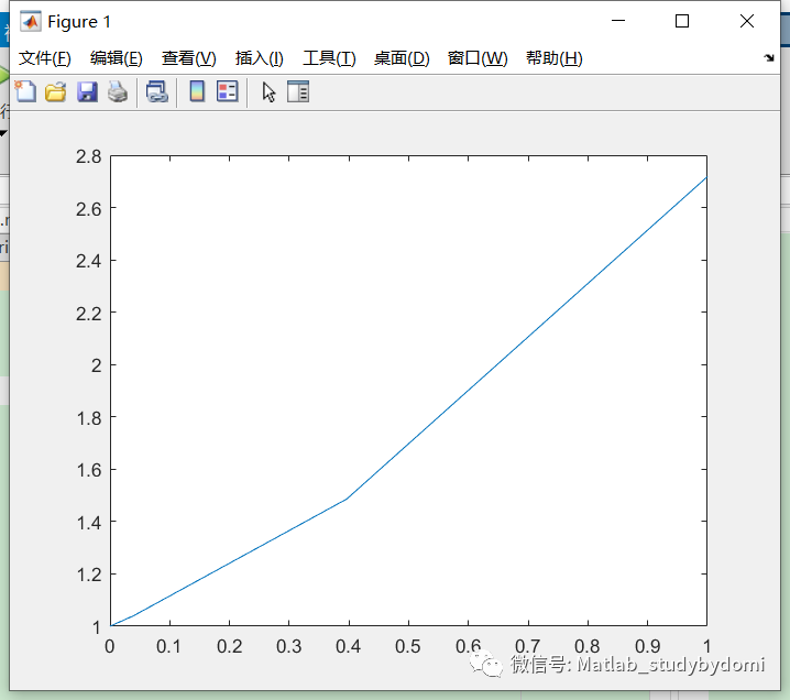 matlab实现RK45（Runge-Kutta45、ode45）求解器算法w2.jpg