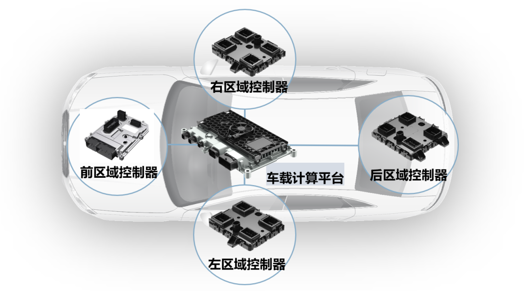 联合汽车电子发布基于TC389的域控制器w1.jpg