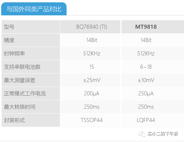 盘点国产BMS厂&芯片(更新:比亚迪/航天明芯等)w4.jpg