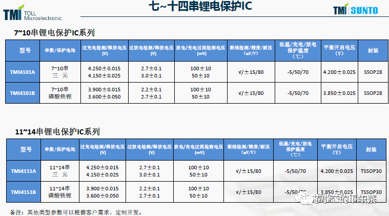 盘点国产BMS厂&芯片(更新:比亚迪/航天明芯等)w11.jpg