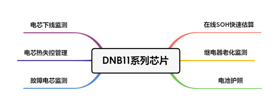 盘点国产BMS厂&芯片(更新:比亚迪/航天明芯等)w7.jpg