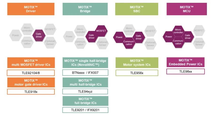 英飞凌专家，新能源汽车热管理用MOTIXw3.jpg
