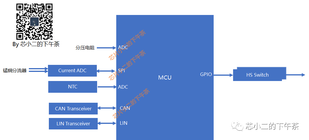 智能电池传感器(IBS)系统及框图w6.jpg