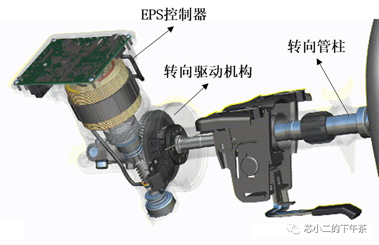 电动助力转向系统(EPS)框图，芯片，产业链w4.jpg