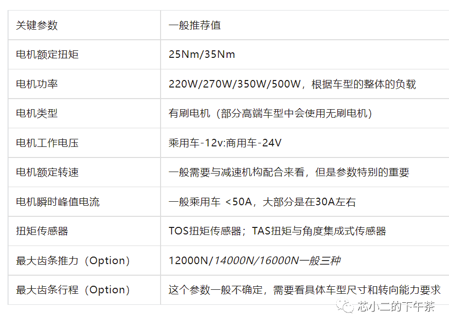 电动助力转向系统(EPS)框图，芯片，产业链w6.jpg