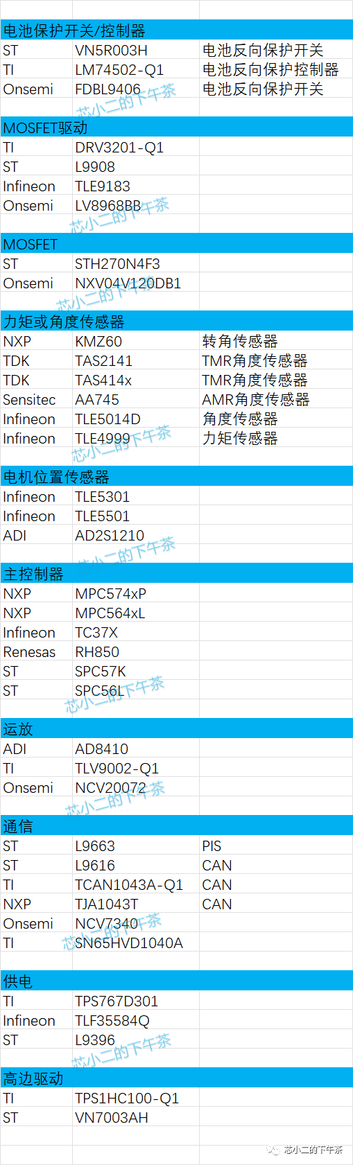 电动助力转向系统(EPS)框图，芯片，产业链w9.jpg