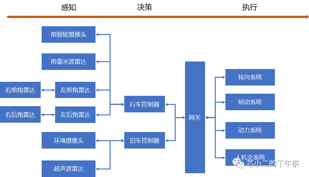 电动助力转向系统(EPS)框图，芯片，产业链w7.jpg