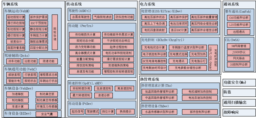 再聊VCU：域架构下功能及需求变化w4.jpg