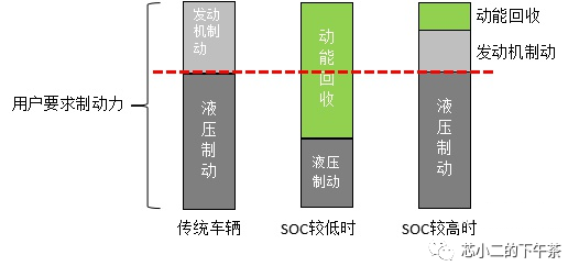 当你松开油门，这些ECU开始给你省钱w3.jpg