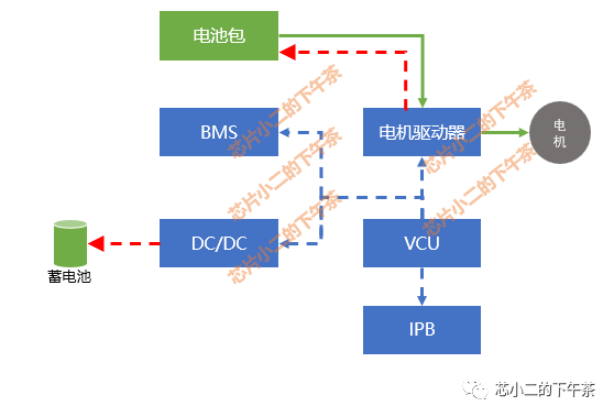 当你松开油门，这些ECU开始给你省钱w1.jpg