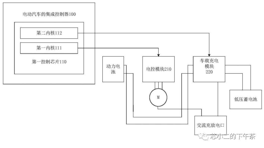 比亚迪多合一电控及MCU需求w3.jpg