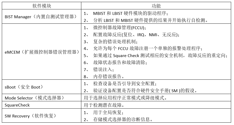 功能安全MCU硬件和软件安全机制w7.jpg