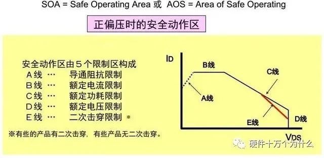 新能源汽车里面的配电系统和E-Fusew7.jpg