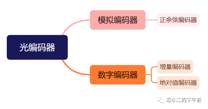 光编码器及光编码芯片w6.jpg