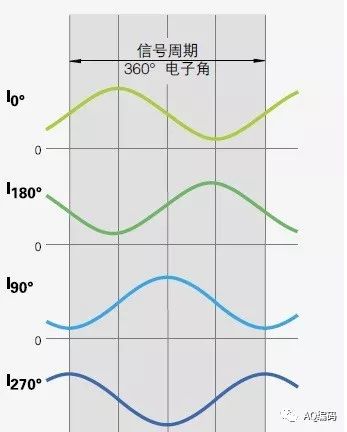 光编码器及光编码芯片w13.jpg