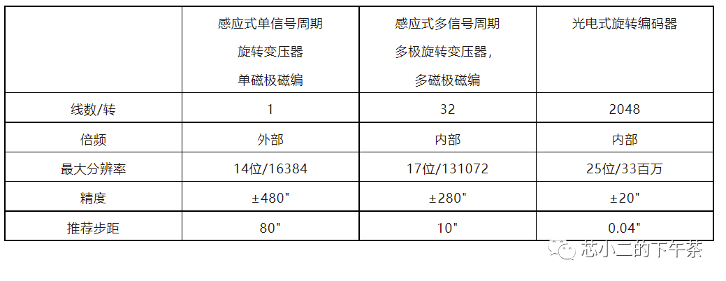 光编码器及光编码芯片w11.jpg