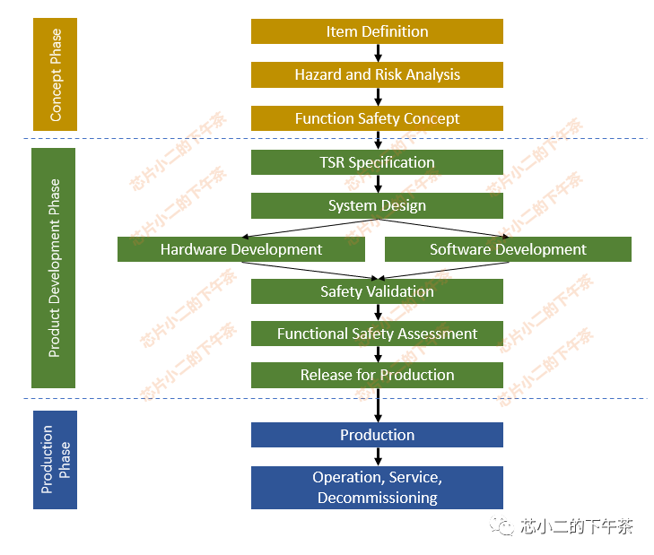 深度：符合功能安全ASIL-D的汽车牵引逆变器设计w2.jpg