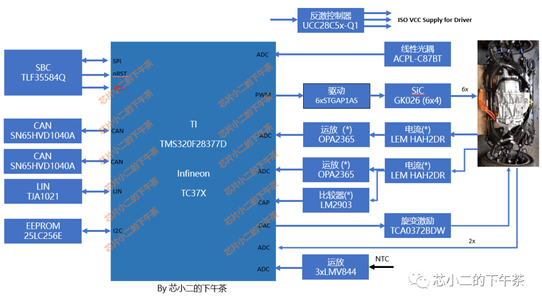 新能源电机驱动器(MCU)系统框图，芯片，功能拆解w6.jpg