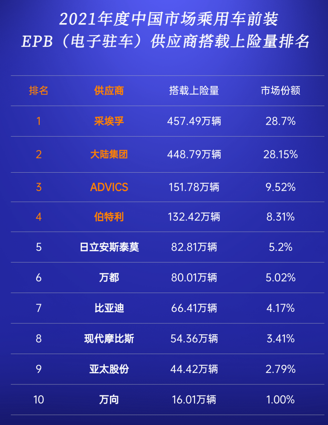 电子驻车系统EPB框图，芯片，驻车电机结构w6.jpg