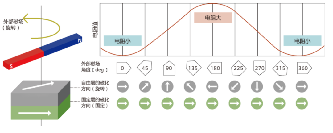 惊奇：无处不在的磁阻传感器揭秘w8.jpg