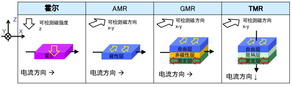 惊奇：无处不在的磁阻传感器揭秘w7.jpg