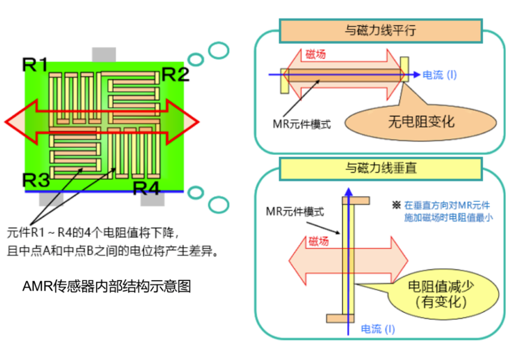 惊奇：无处不在的磁阻传感器揭秘w12.jpg