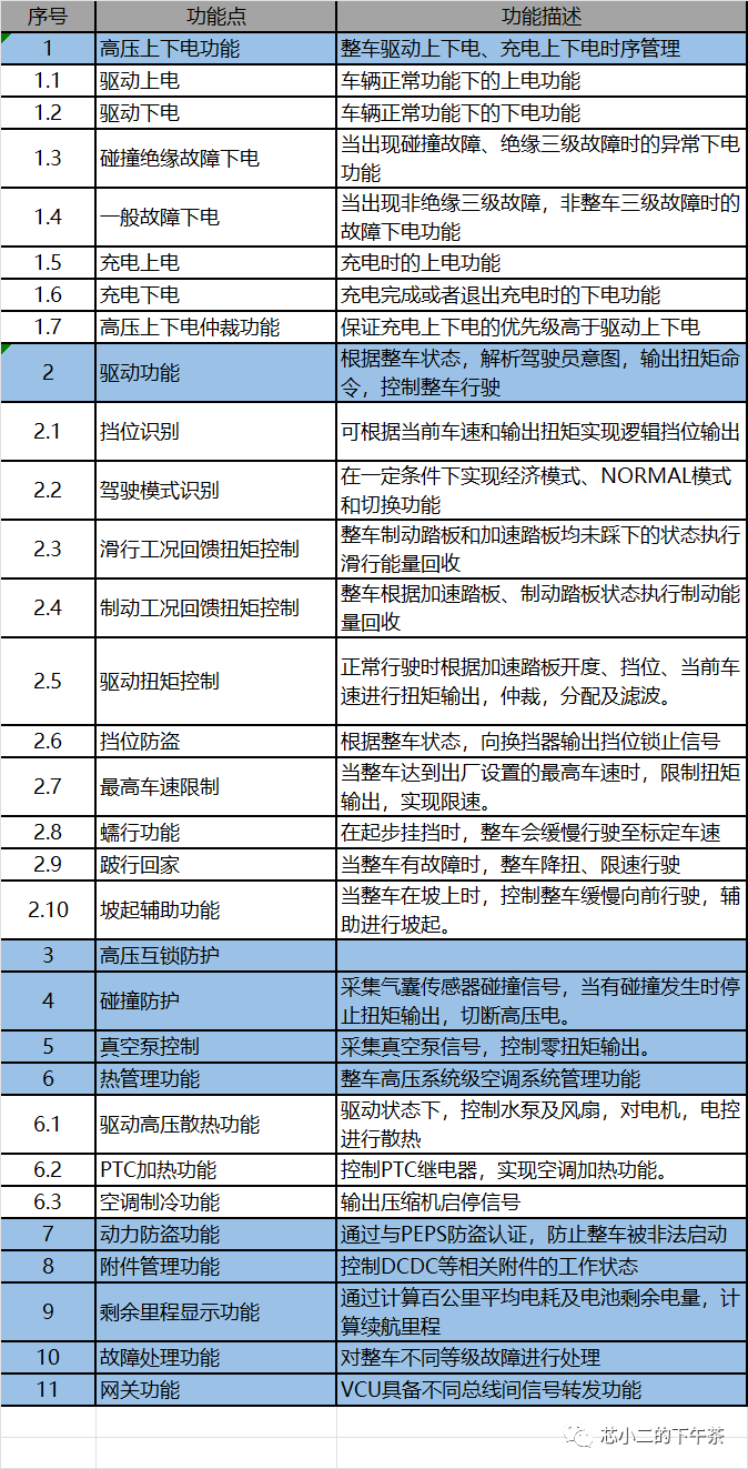 整车控制器(VCU)系统框图，功能拆解及供应商排名w5.jpg
