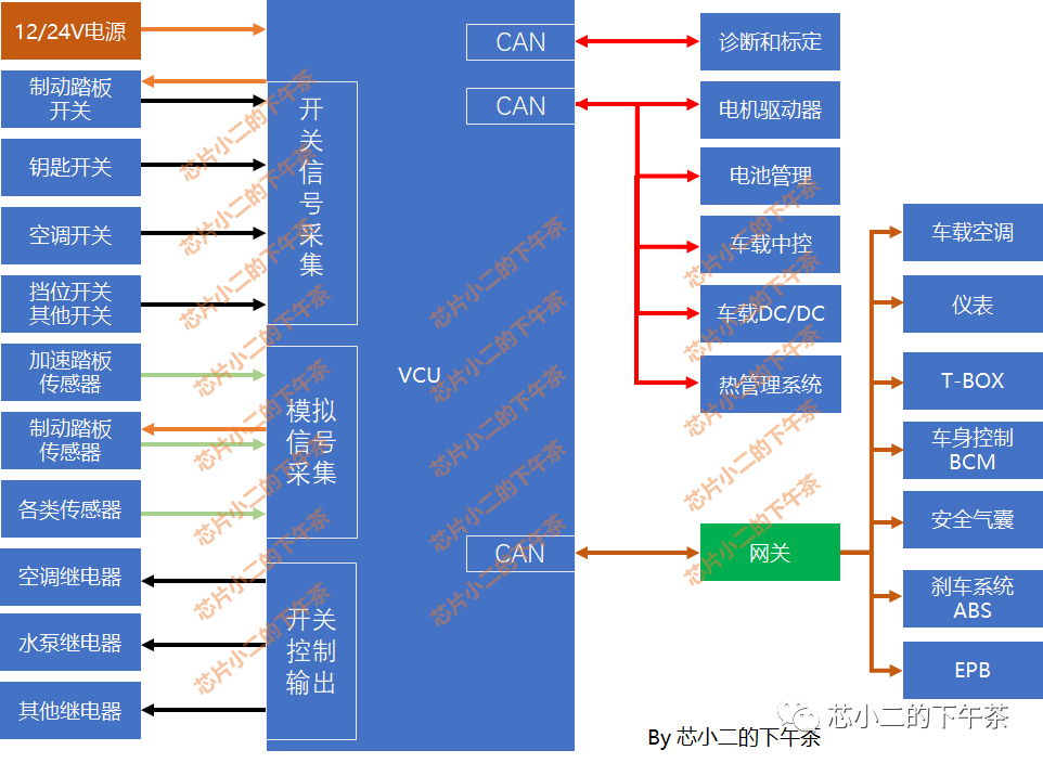 整车控制器(VCU)系统框图，功能拆解及供应商排名w3.jpg