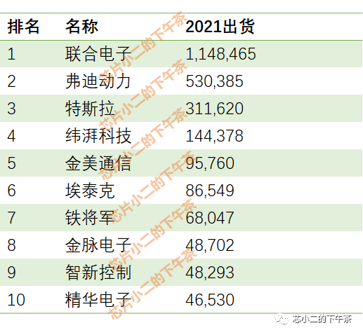 整车控制器(VCU)系统框图，功能拆解及供应商排名w7.jpg