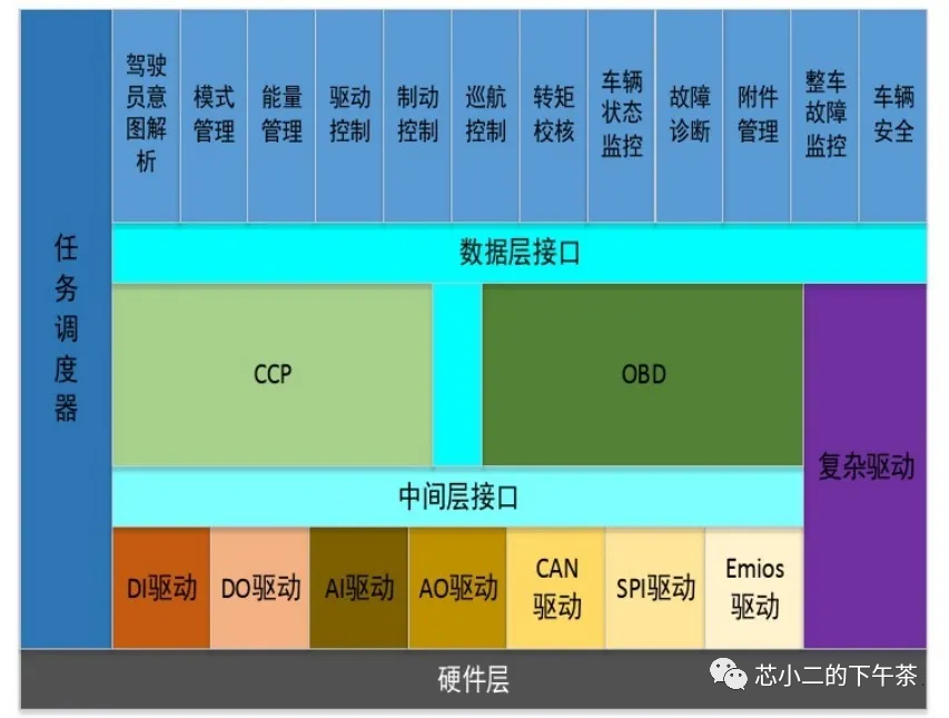 整车控制器(VCU)系统框图，功能拆解及供应商排名w6.jpg