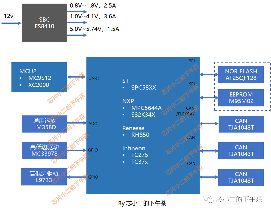 整车控制器(VCU)系统框图，功能拆解及供应商排名w4.jpg