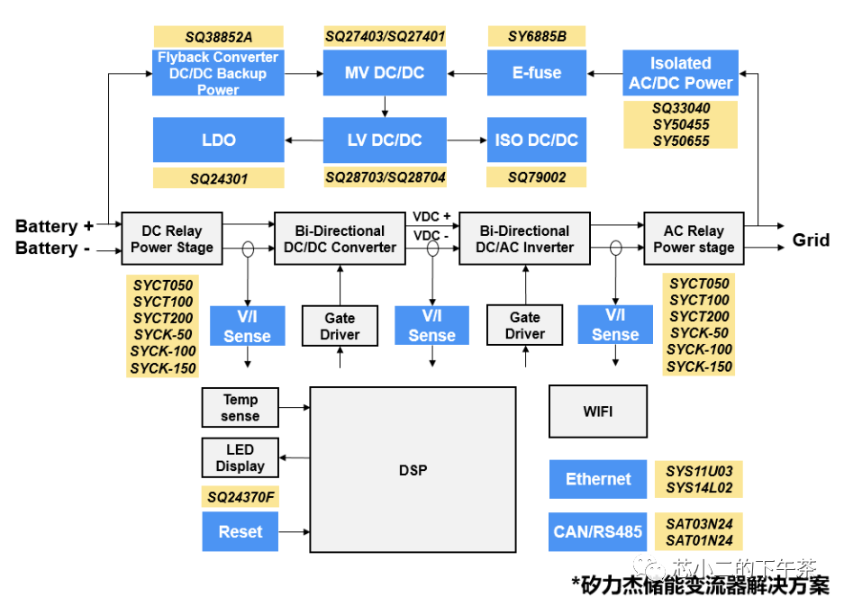 高压储能系统里的模拟芯片w6.jpg